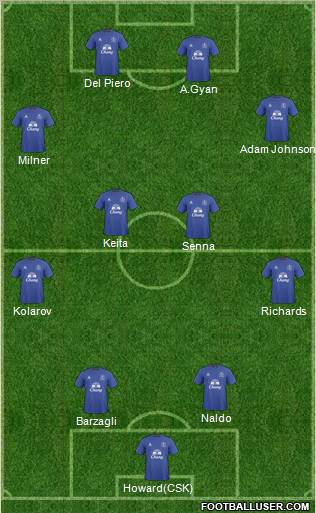 Everton Formation 2011