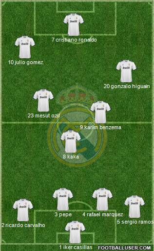 Real Madrid C.F. Formation 2011