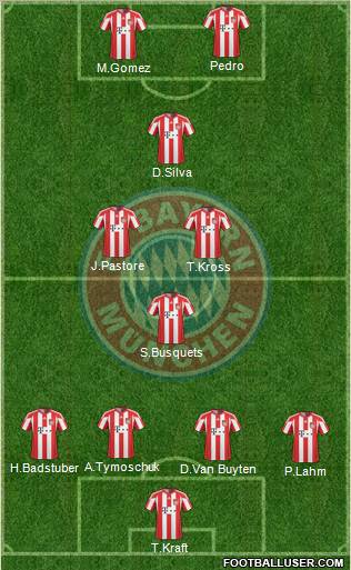 FC Bayern München Formation 2011