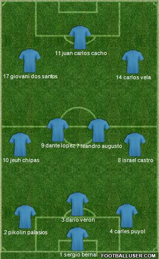 Club Universidad Autónoma del Estado de México Formation 2011