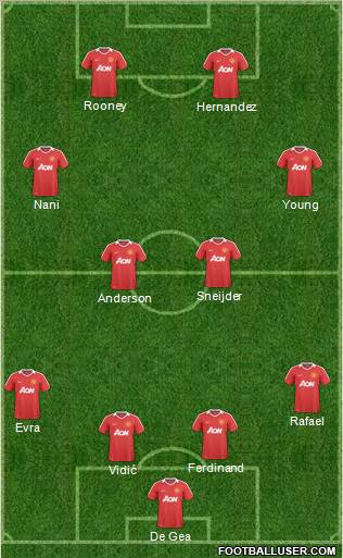 Manchester United Formation 2011