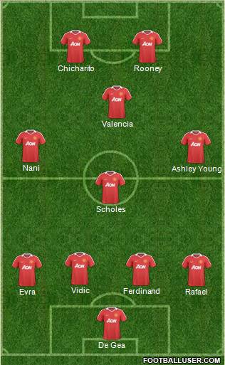 Manchester United Formation 2011