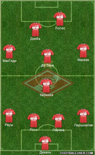 Spartak Moscow Formation 2011