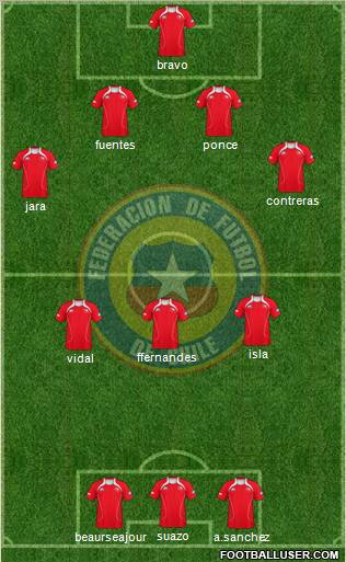 Chile Formation 2011
