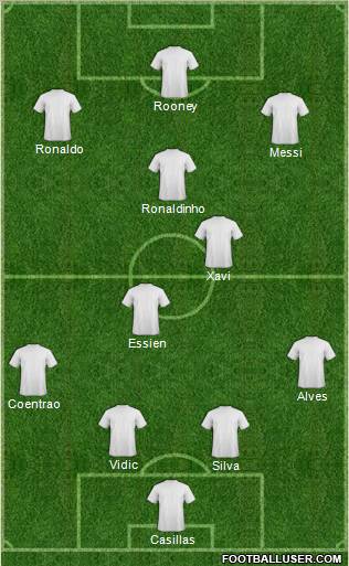 Dream Team Formation 2011