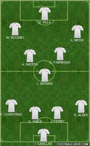 Dream Team Formation 2011