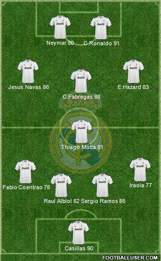 Real Madrid C.F. Formation 2011