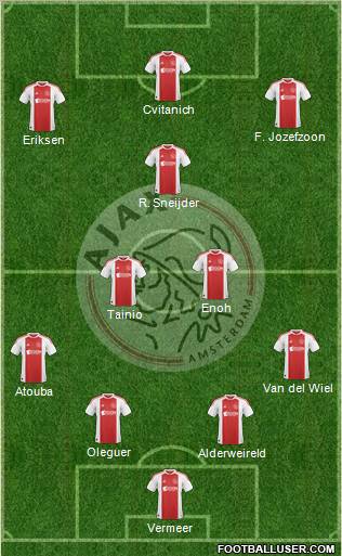 AFC Ajax Formation 2011