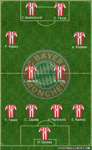 FC Bayern München Formation 2011