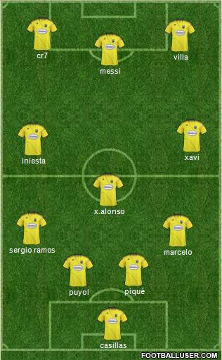 Columbus Crew Formation 2011