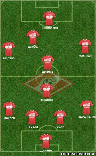 Spartak Moscow Formation 2011