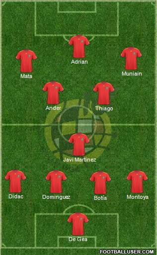 Spain Formation 2011