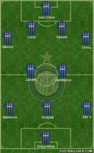F.C. Internazionale Formation 2011