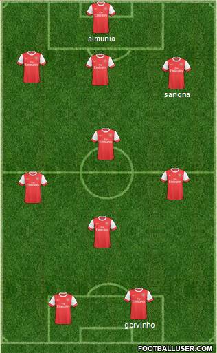 Arsenal Formation 2011