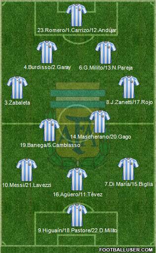 Argentina Formation 2011