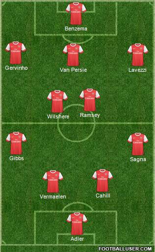 Arsenal Formation 2011