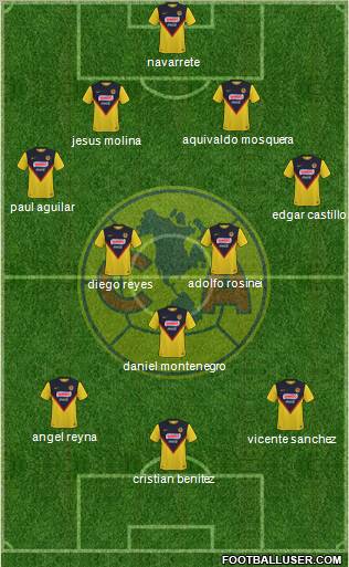 Club de Fútbol América football formation