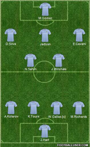 Manchester City Formation 2011