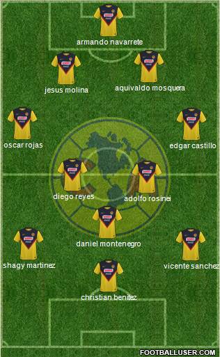 Club de Fútbol América football formation