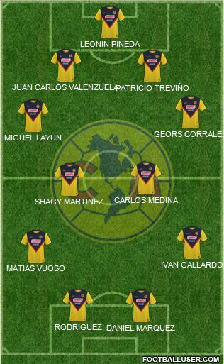 Club de Fútbol América football formation