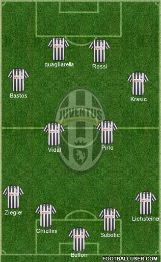 Juventus Formation 2011