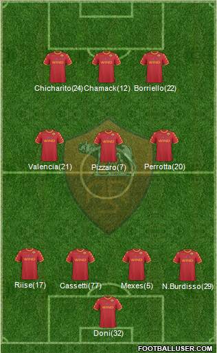 AS Roma Formation 2011