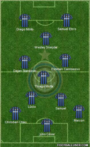 F.C. Internazionale Formation 2011