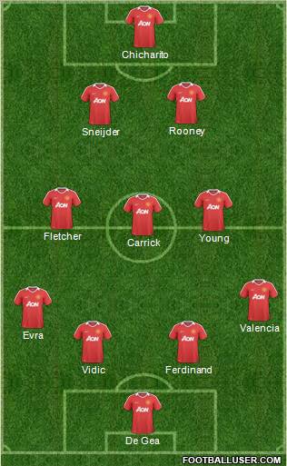 Manchester United Formation 2011