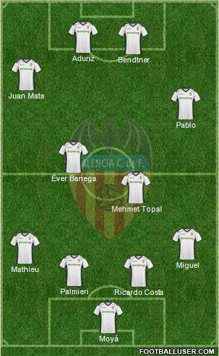 Valencia C.F., S.A.D. Formation 2011