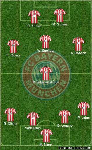FC Bayern München Formation 2011