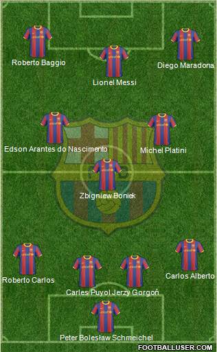 F.C. Barcelona Formation 2011