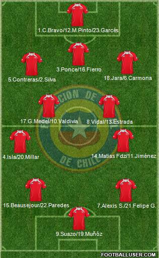 Chile Formation 2011