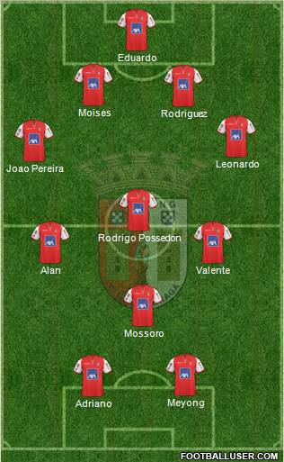 Sporting Clube de Braga - SAD Formation 2011