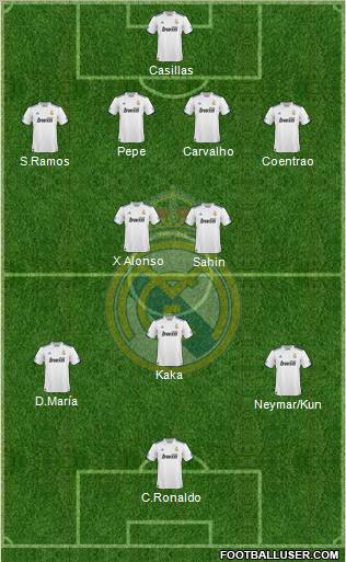 Real Madrid C.F. Formation 2011