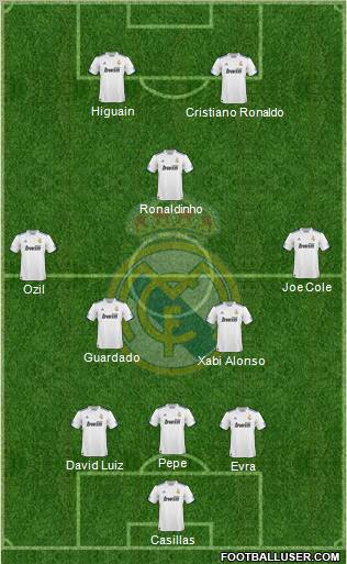 Real Madrid C.F. Formation 2011