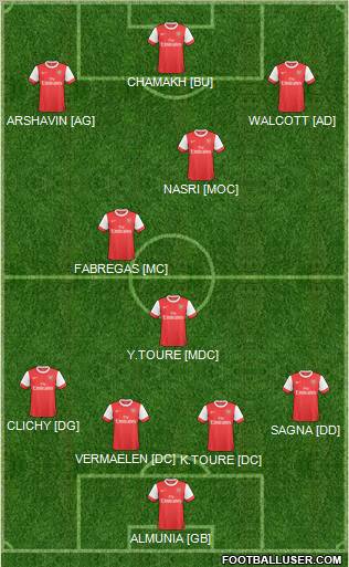 Arsenal Formation 2011