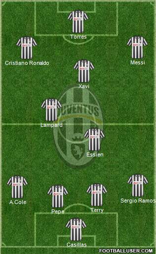 Juventus Formation 2011