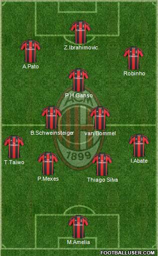 A.C. Milan Formation 2011