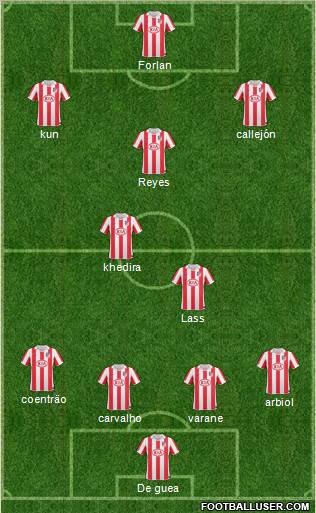 Atlético Madrid B Formation 2011