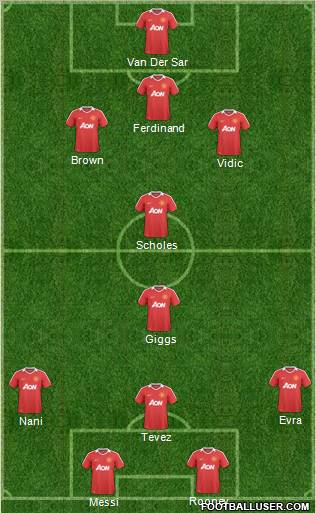 Manchester United Formation 2011