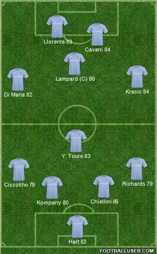 Manchester City Formation 2011