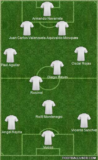 Club América Coapa Formation 2011