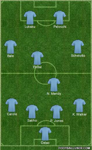 Football Manager Team Formation 2011