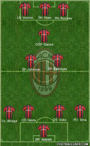 A.C. Milan Formation 2011
