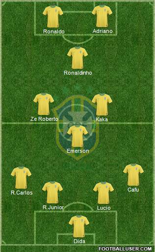 Brazil Formation 2011