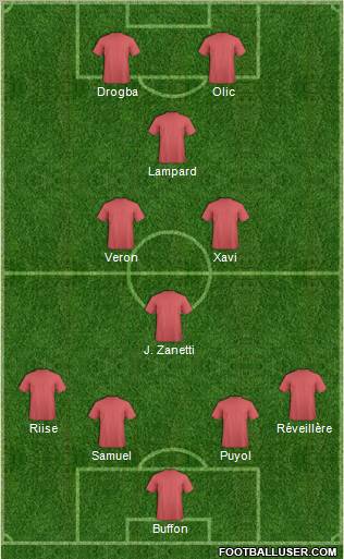Football Manager Team Formation 2011