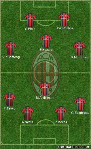 A.C. Milan Formation 2011