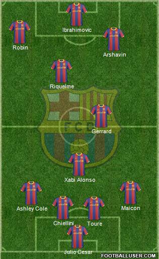F.C. Barcelona Formation 2011