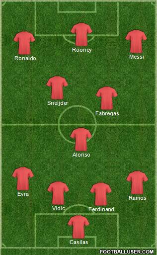 Football Manager Team Formation 2011