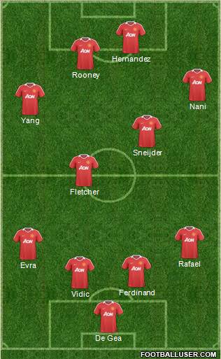 Manchester United Formation 2011